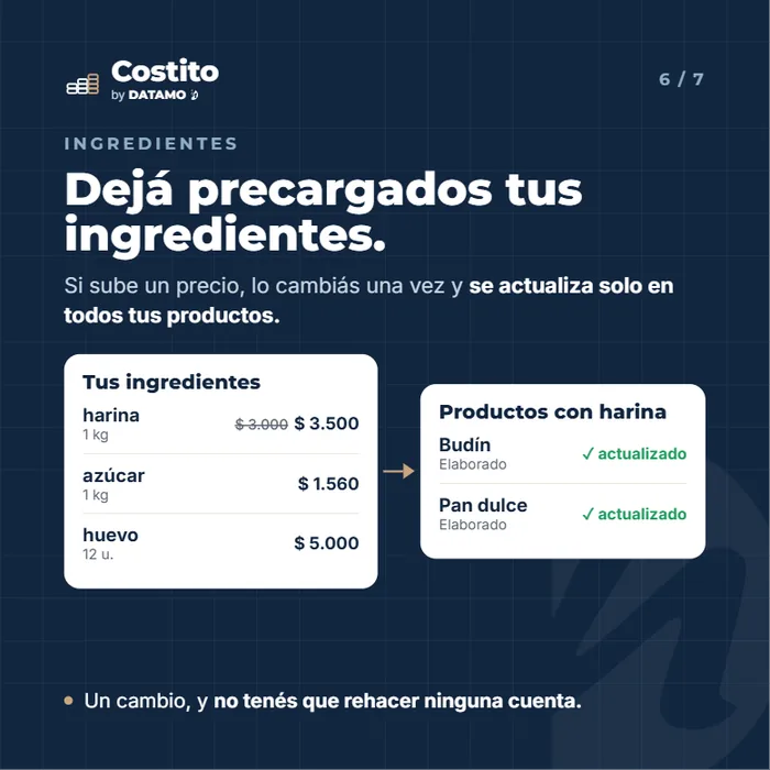 Costito: dejá precargados tus ingredientes